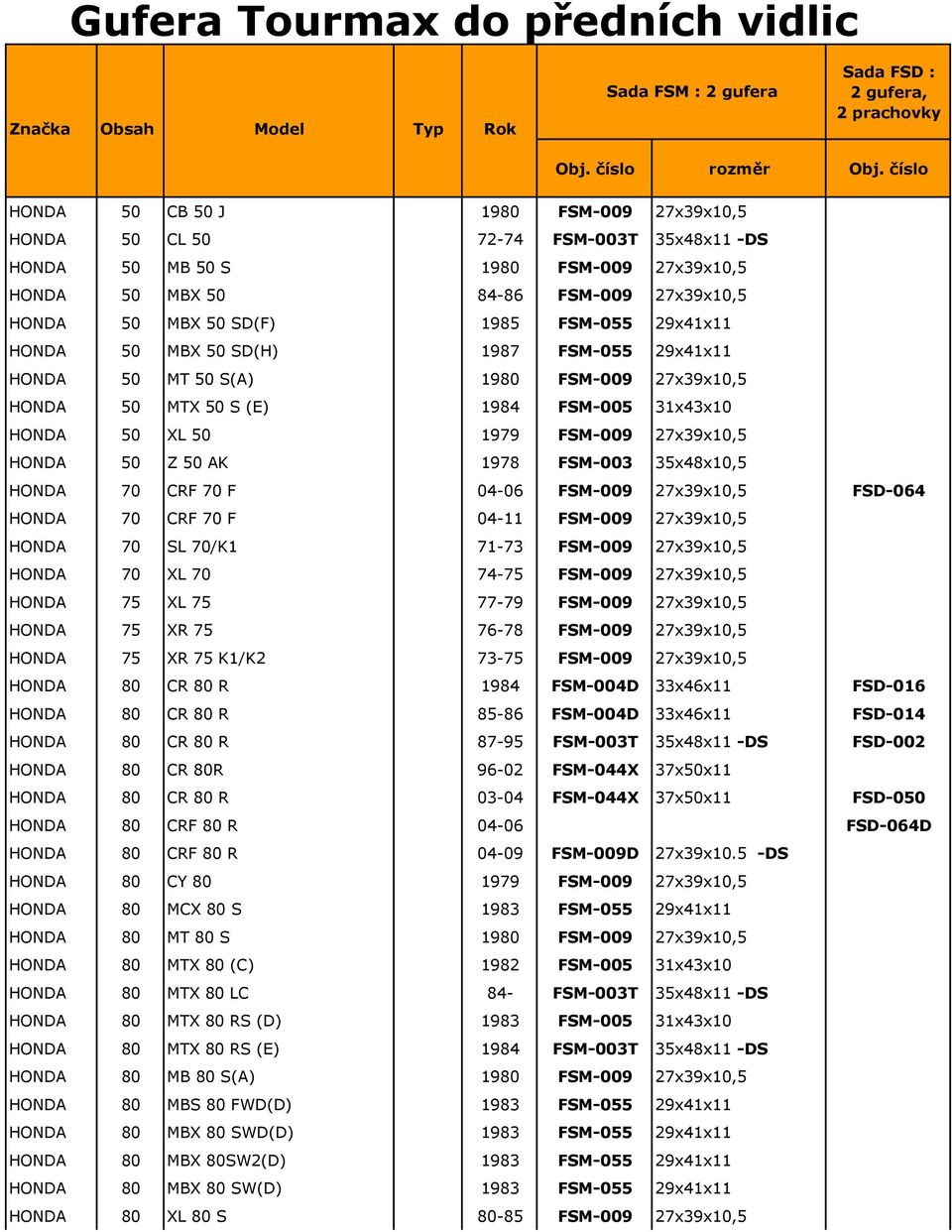 1985 FSM-055 29x41x11 HONDA 50 MBX 50 SD(H) 1987 FSM-055 29x41x11 HONDA 50 MT 50 S(A) 1980 FSM-009 27x39x10,5 HONDA 50 MTX 50 S (E) 1984 FSM-005 31x43x10 HONDA 50 XL 50 1979 FSM-009 27x39x10,5 HONDA
