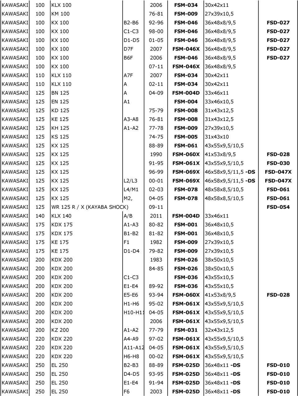 KAWASAKI 100 KX 100 07-11 FSM-046X 36x48x8/9,5 KAWASAKI 110 KLX 110 A7F 2007 FSM-034 30x42x11 KAWASAKI 110 KLX 110 A 02-11 FSM-034 30x42x11 KAWASAKI 125 BN 125 A 04-09 FSM-004D 33x46x11 KAWASAKI 125