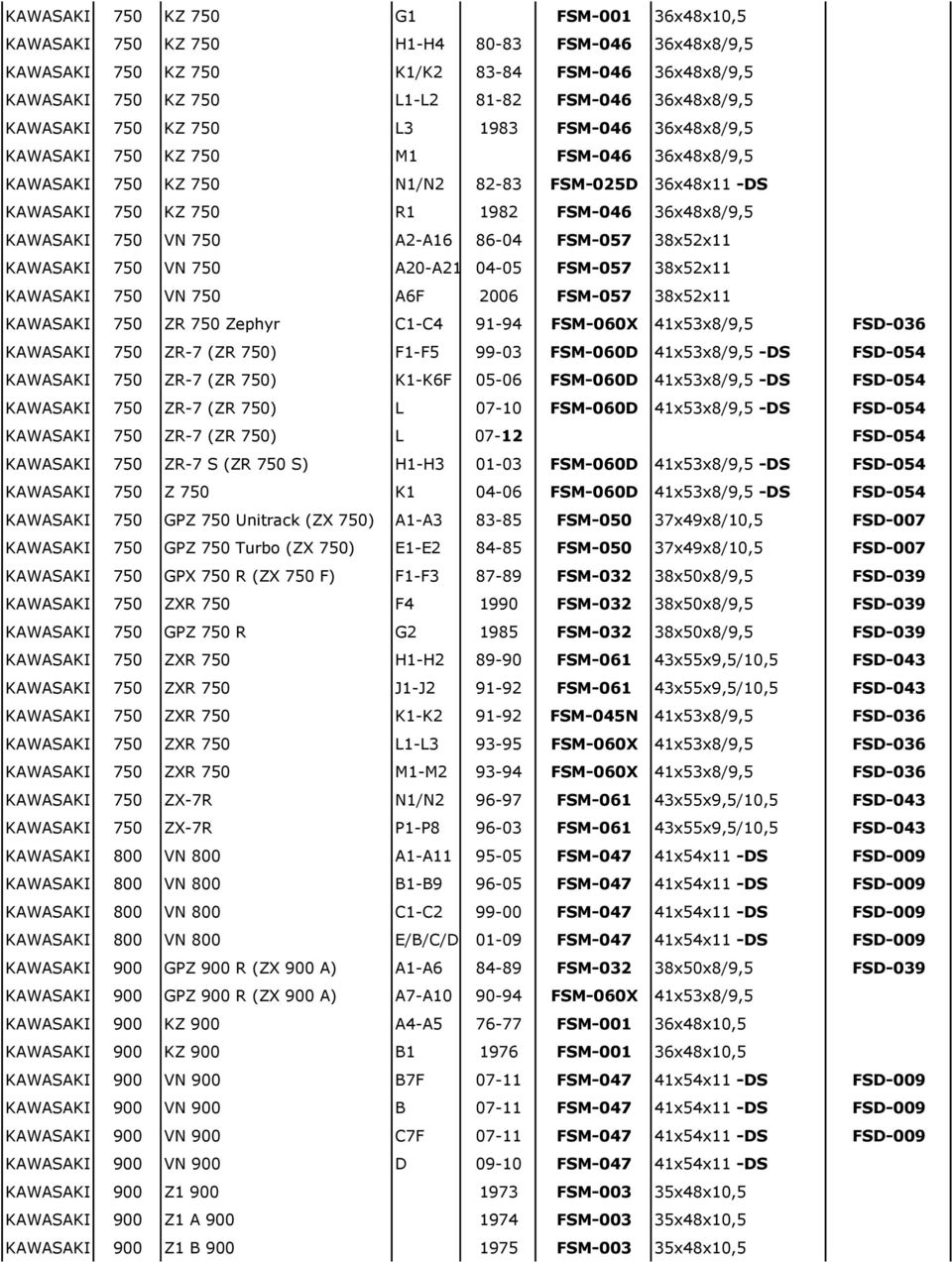 36x48x8/9,5 KAWASAKI 750 VN 750 A2-A16 86-04 FSM-057 38x52x11 KAWASAKI 750 VN 750 A20-A21 04-05 FSM-057 38x52x11 KAWASAKI 750 VN 750 A6F 2006 FSM-057 38x52x11 KAWASAKI 750 ZR 750 Zephyr C1-C4 91-94