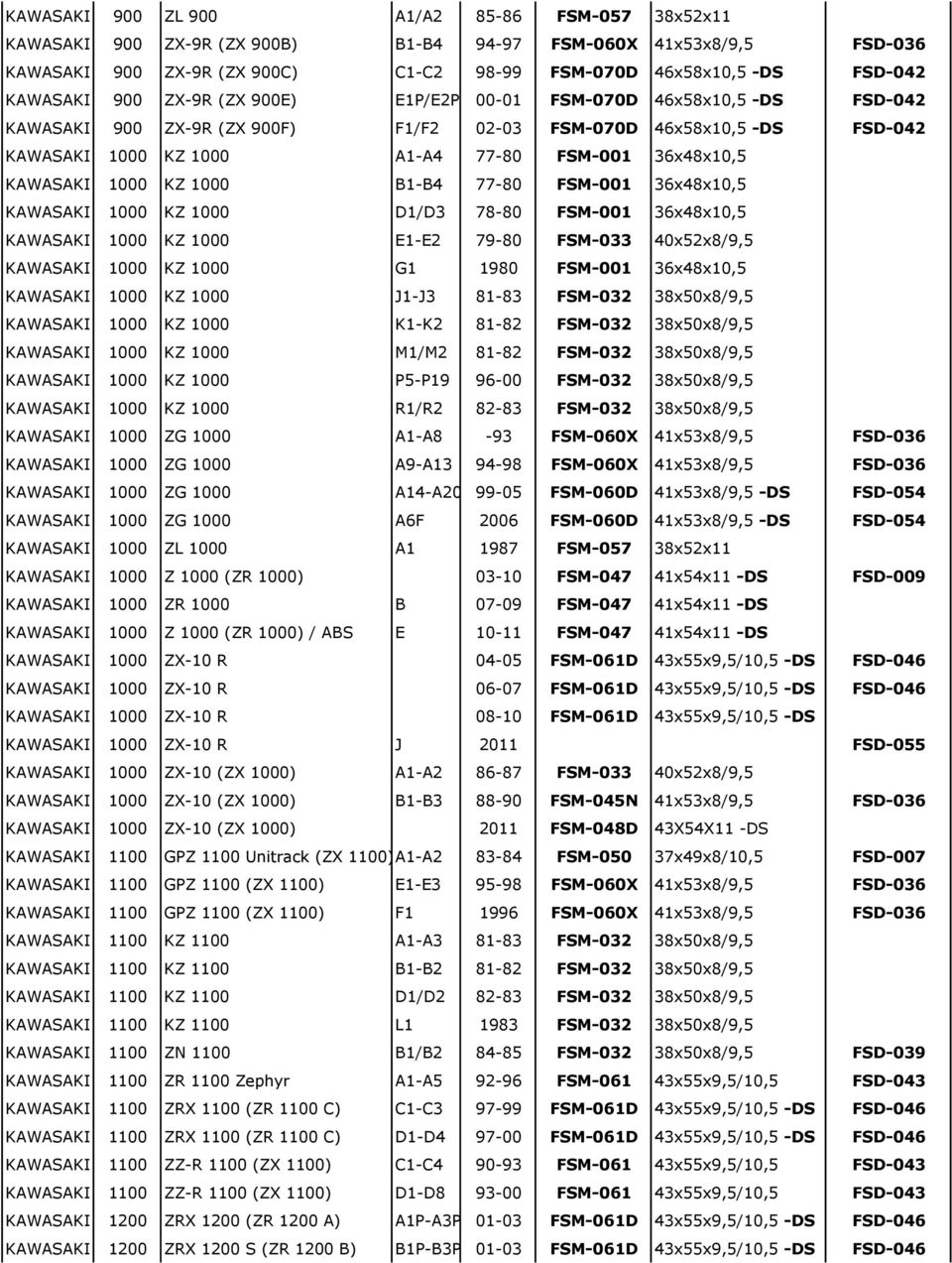 36x48x10,5 KAWASAKI 1000 KZ 1000 B1-B4 77-80 FSM-001 36x48x10,5 KAWASAKI 1000 KZ 1000 D1/D3 78-80 FSM-001 36x48x10,5 KAWASAKI 1000 KZ 1000 E1-E2 79-80 FSM-033 40x52x8/9,5 KAWASAKI 1000 KZ 1000 G1