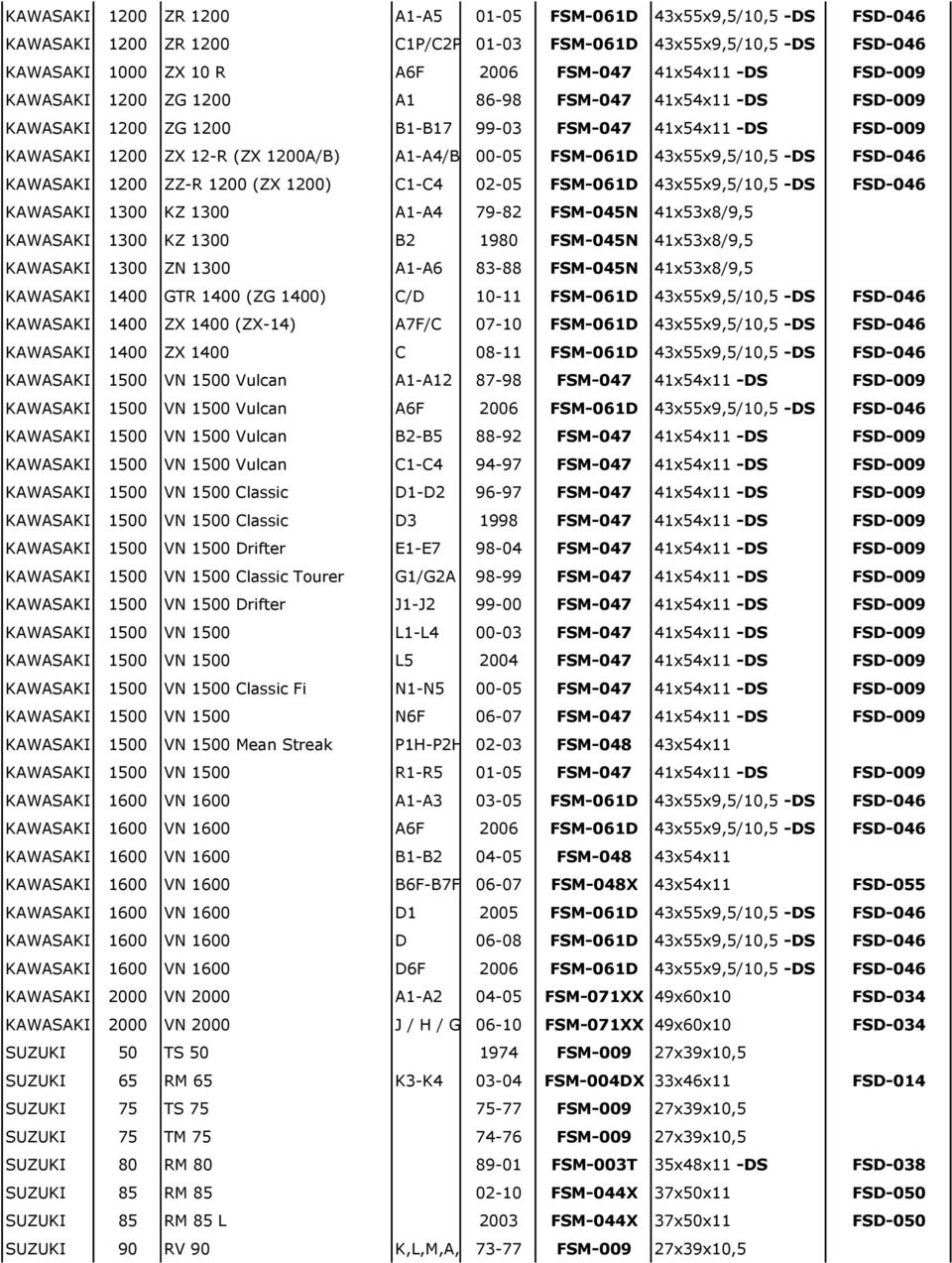 43x55x9,5/10,5 -DS FSD-046 KAWASAKI 1200 ZZ-R 1200 (ZX 1200) C1-C4 02-05 FSM-061D 43x55x9,5/10,5 -DS FSD-046 KAWASAKI 1300 KZ 1300 A1-A4 79-82 FSM-045N 41x53x8/9,5 KAWASAKI 1300 KZ 1300 B2 1980