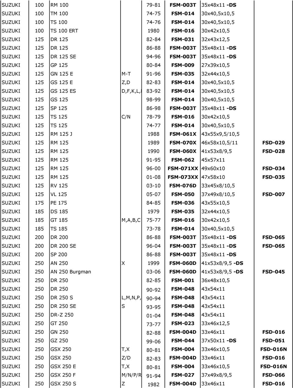 FSM-035 32x44x10,5 SUZUKI 125 GS 125 E Z,D 82-83 FSM-014 30x40,5x10,5 SUZUKI 125 GS 125 ES D,F,K,L,M,N83-92 FSM-014 30x40,5x10,5 SUZUKI 125 GS 125 98-99 FSM-014 30x40,5x10,5 SUZUKI 125 SP 125 86-98