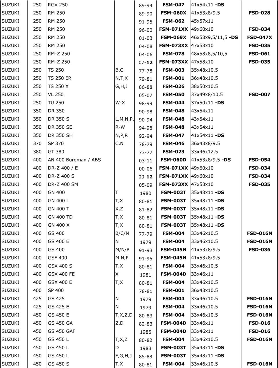 FSM-073XX 47x58x10 FSD-035 SUZUKI 250 TS 250 B,C 77-78 FSM-003 35x48x10,5 SUZUKI 250 TS 250 ER N,T,X 79-81 FSM-001 36x48x10,5 SUZUKI 250 TS 250 X G,H,J 86-88 FSM-026 38x50x10,5 SUZUKI 250 VL 250