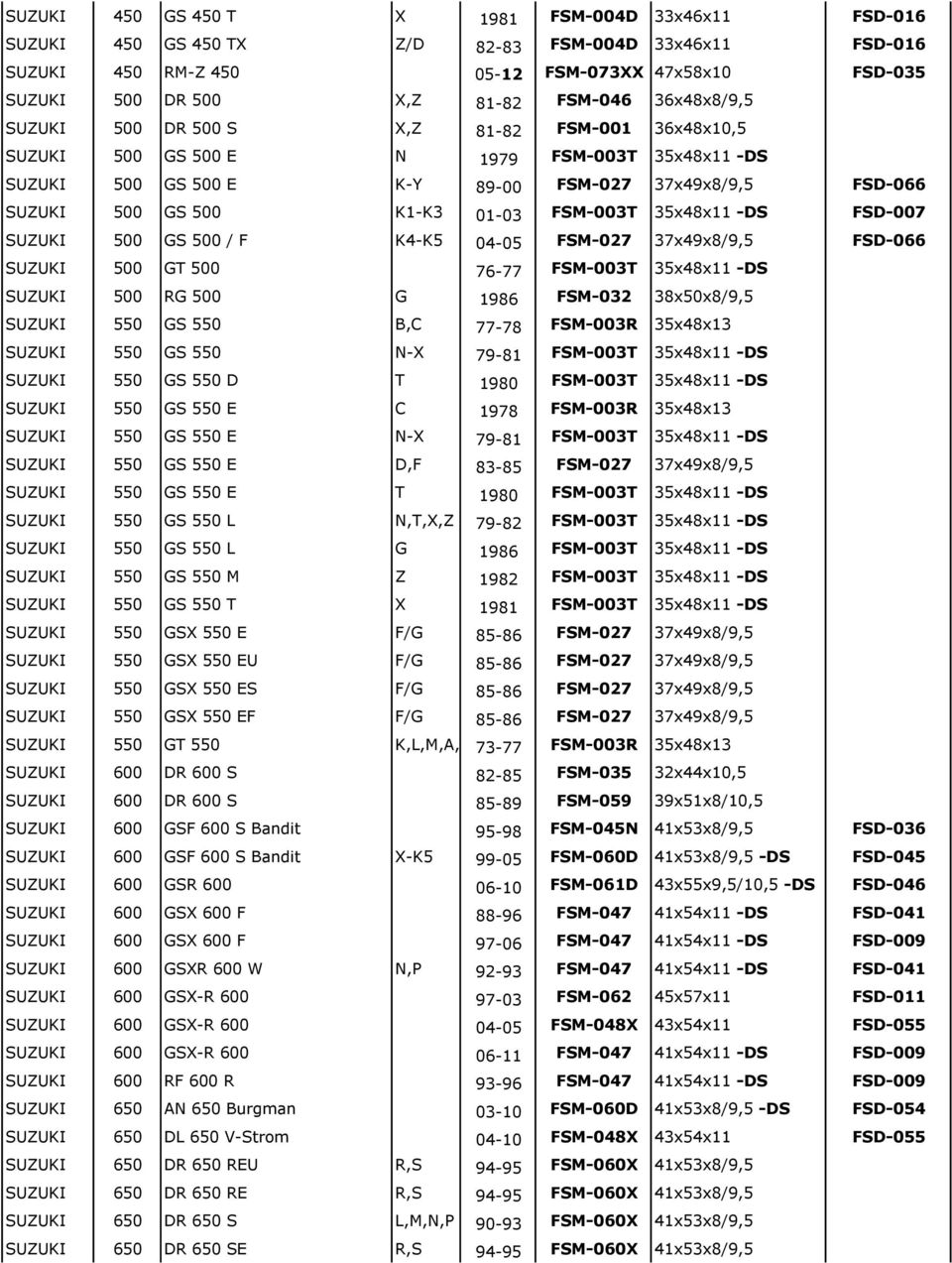 01-03 FSM-003T 35x48x11 -DS FSD-007 SUZUKI 500 GS 500 / F K4-K5 04-05 FSM-027 37x49x8/9,5 FSD-066 SUZUKI 500 GT 500 76-77 FSM-003T 35x48x11 -DS SUZUKI 500 RG 500 G 1986 FSM-032 38x50x8/9,5 SUZUKI 550