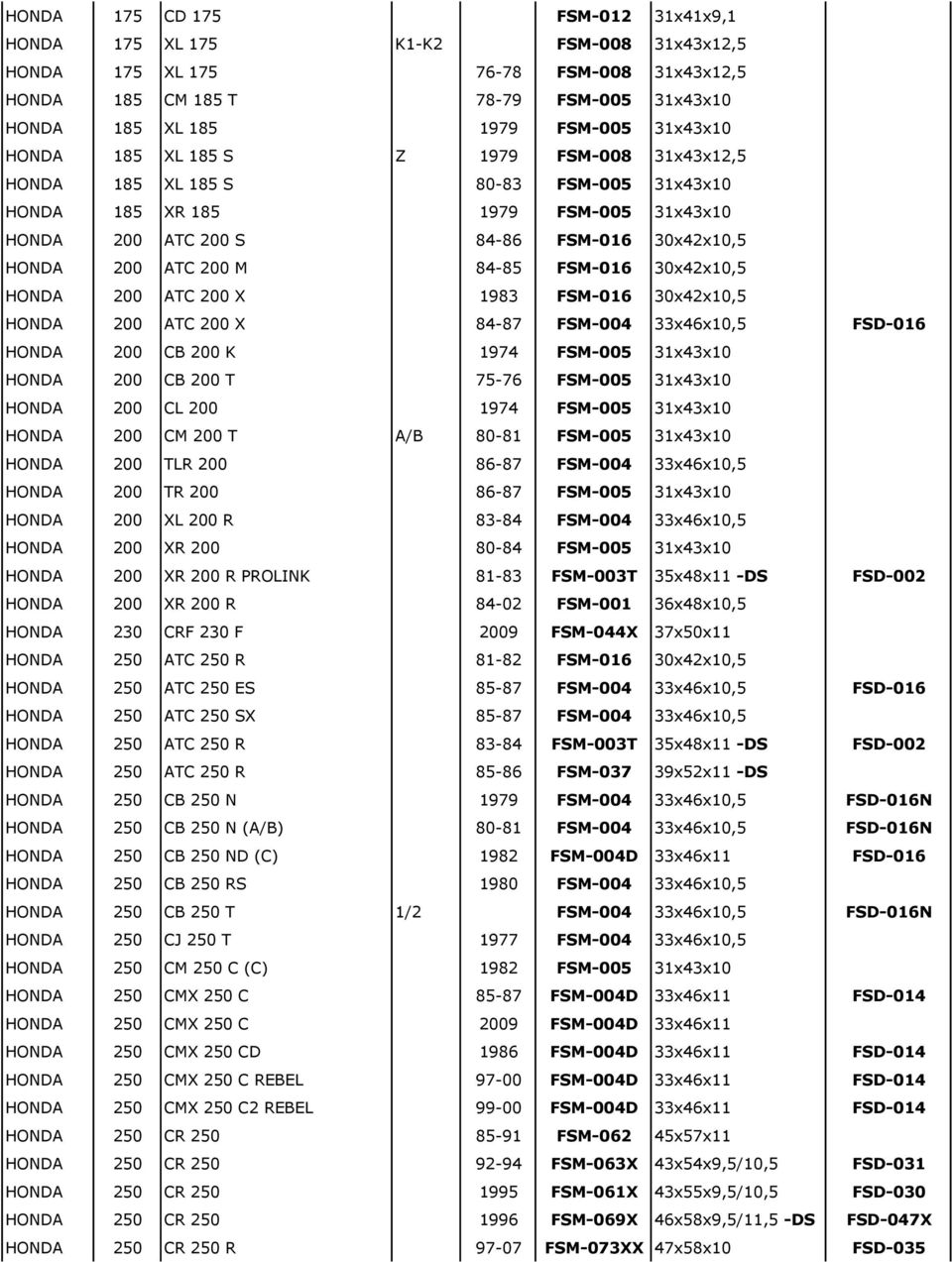 84-85 FSM-016 30x42x10,5 HONDA 200 ATC 200 X 1983 FSM-016 30x42x10,5 HONDA 200 ATC 200 X 84-87 FSM-004 33x46x10,5 FSD-016 HONDA 200 CB 200 K 1974 FSM-005 31x43x10 HONDA 200 CB 200 T 75-76 FSM-005