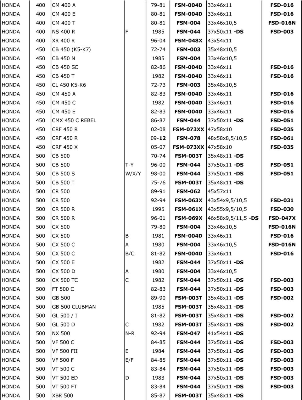 33x46x11 FSD-016 HONDA 450 CB 450 T 1982 FSM-004D 33x46x11 FSD-016 HONDA 450 CL 450 K5-K6 72-73 FSM-003 35x48x10,5 HONDA 450 CM 450 A 82-83 FSM-004D 33x46x11 FSD-016 HONDA 450 CM 450 C 1982 FSM-004D