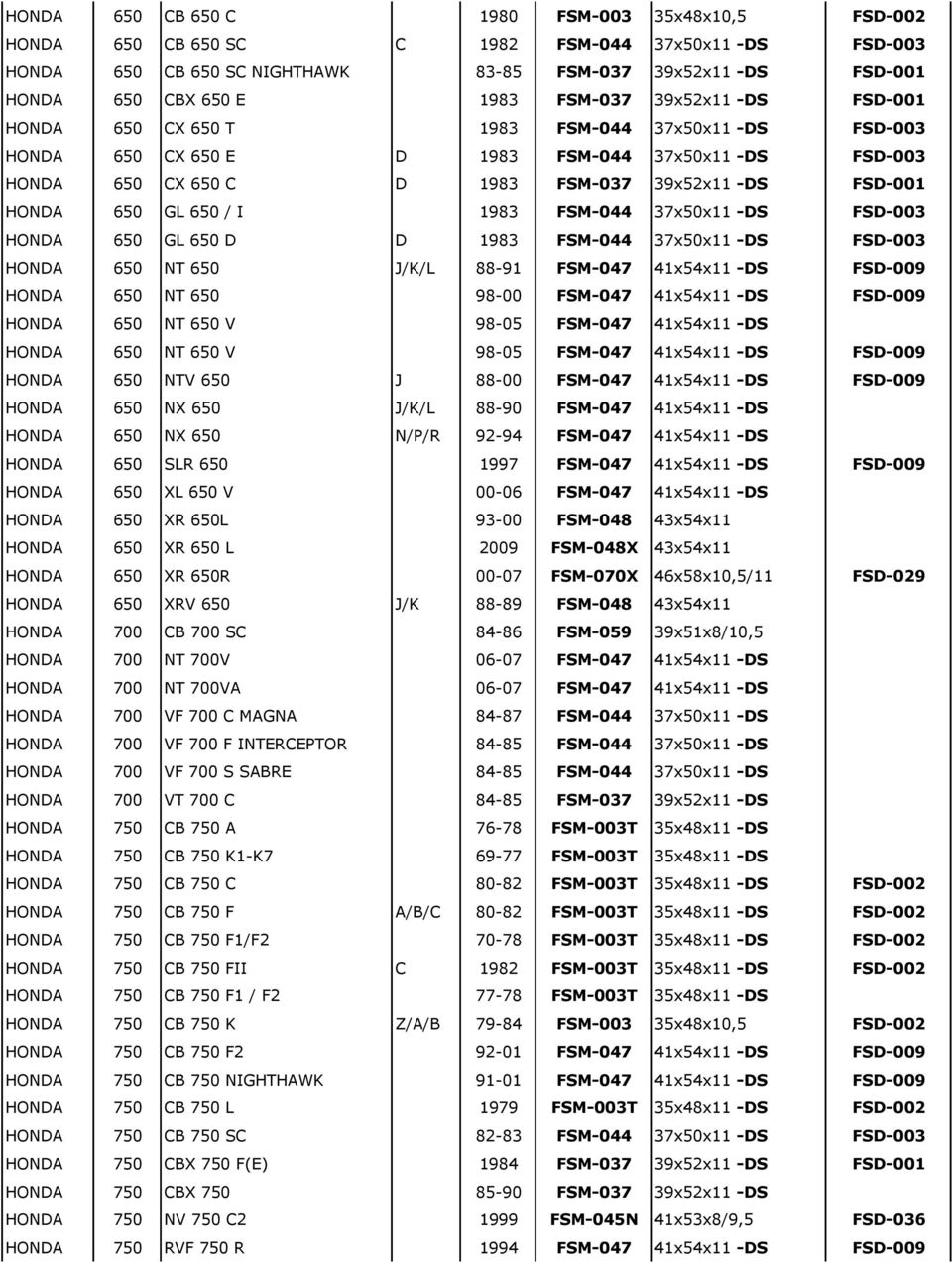 650 GL 650 / I 1983 FSM-044 37x50x11 -DS FSD-003 HONDA 650 GL 650 D D 1983 FSM-044 37x50x11 -DS FSD-003 HONDA 650 NT 650 J/K/L 88-91 FSM-047 41x54x11 -DS FSD-009 HONDA 650 NT 650 98-00 FSM-047