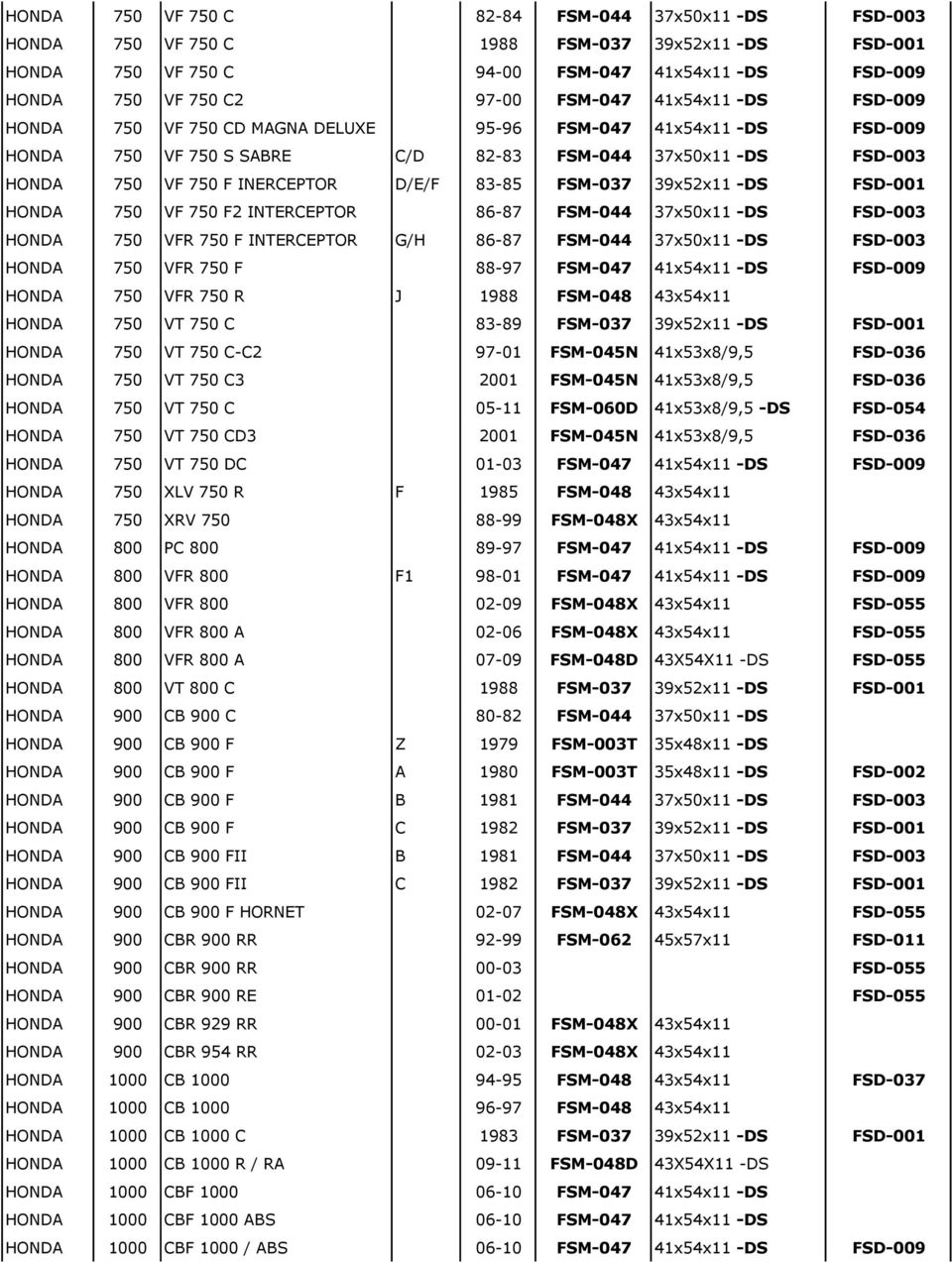FSM-037 39x52x11 -DS FSD-001 HONDA 750 VF 750 F2 INTERCEPTOR 86-87 FSM-044 37x50x11 -DS FSD-003 HONDA 750 VFR 750 F INTERCEPTOR G/H 86-87 FSM-044 37x50x11 -DS FSD-003 HONDA 750 VFR 750 F 88-97