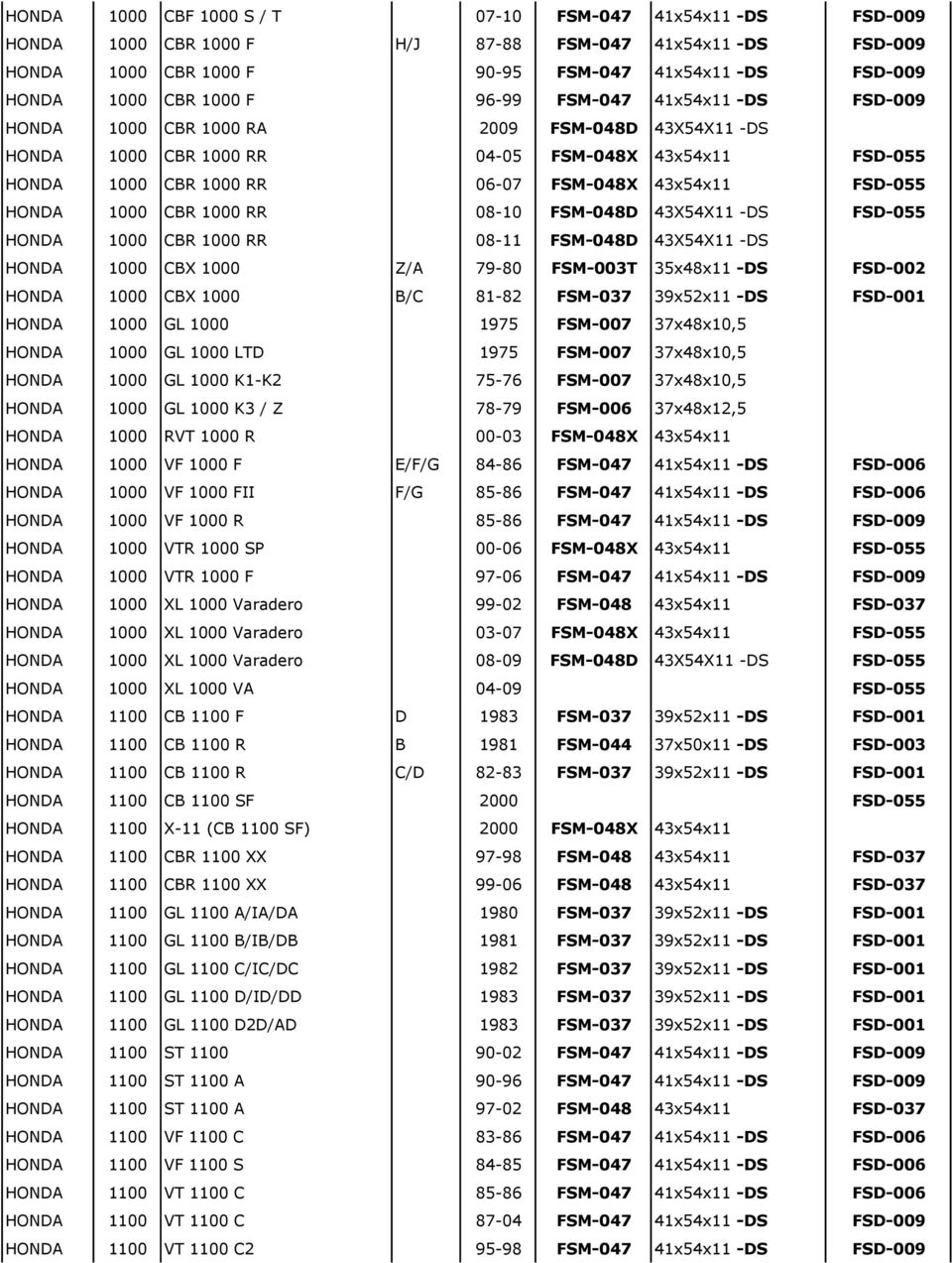 FSD-055 HONDA 1000 CBR 1000 RR 08-10 FSM-048D 43X54X11 -DS FSD-055 HONDA 1000 CBR 1000 RR 08-11 FSM-048D 43X54X11 -DS HONDA 1000 CBX 1000 Z/A 79-80 FSM-003T 35x48x11 -DS FSD-002 HONDA 1000 CBX 1000