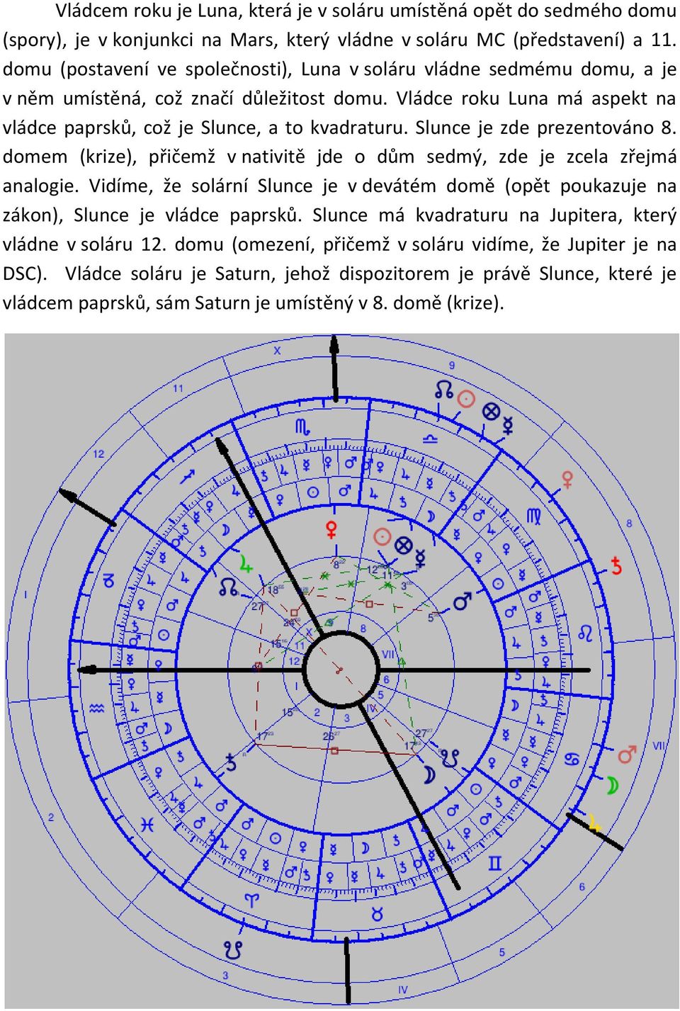 Slunce je zde prezentováno 8. domem (krize), přičemž v nativitě jde o dům sedmý, zde je zcela zřejmá analogie.