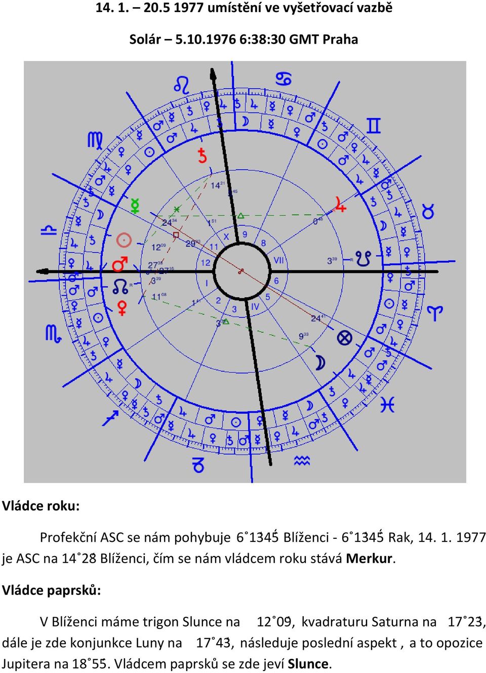 45 Blíženci - 6 13 45 Rak, 14. 1. 1977 je ASC na 14 28 Blíženci, čím se nám vládcem roku stává Merkur.