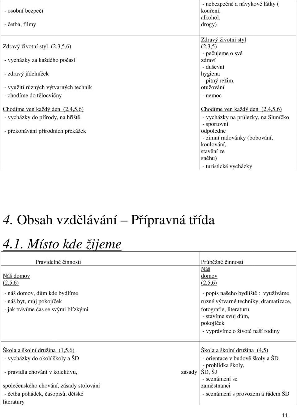 vycházky do přírody, na hřiště - vycházky na průlezky, na Sluníčko - sportovní - překonávání přírodních překážek odpoledne - zimní radovánky (bobování, koulování, stavění ze sněhu) - turistické