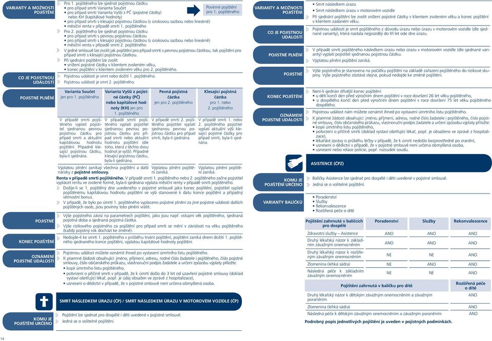 pojištěného nebo KH (kapitálové hodnoty) pro případ smrti s klesající pojistnou částkou (s úrokovou sazbou nebo lineárně) měsíční renta v případě smrti 1. pojištěného Pro 2.