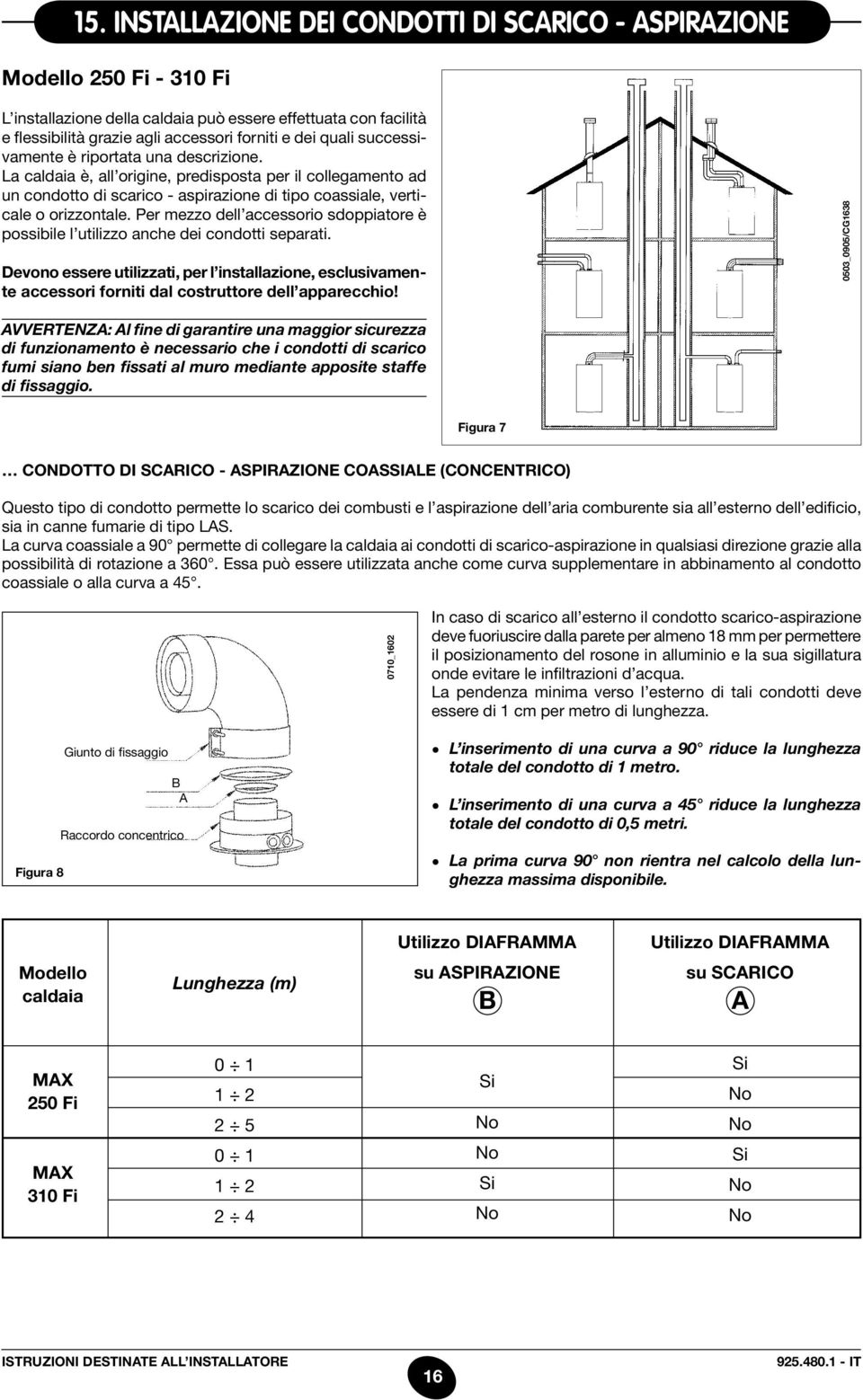 Per mezzo dell accessorio sdoppiatore è possibile l utilizzo anche dei condotti separati.