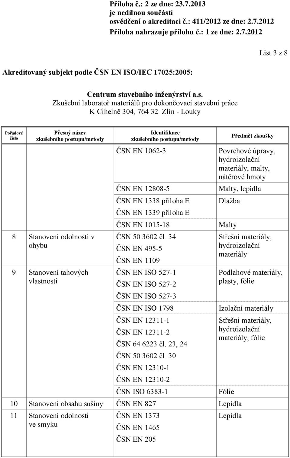 34 ČSN EN 495-5 ČSN EN 1109 ČSN EN ISO 527-1 ČSN EN ISO 527-2 ČSN EN ISO 527-3 ČSN EN ISO 1798 ČSN EN 12311-1 ČSN EN 12311-2 ČSN 64 6223 čl.