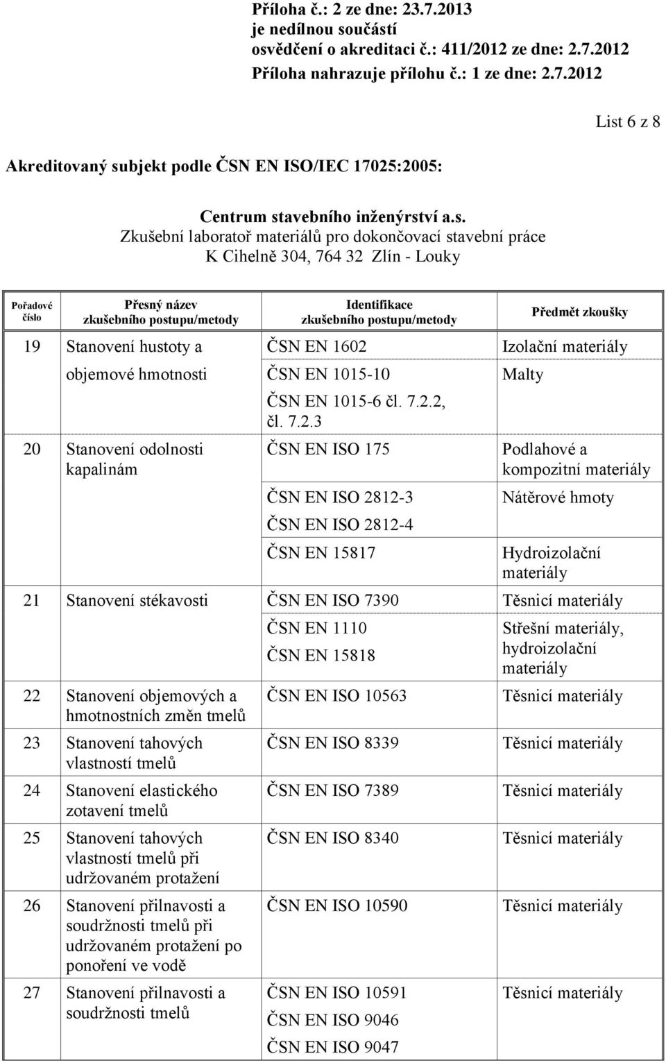 Stanovení odolnosti kapalinám ČSN EN 1015-6 čl. 7.2.