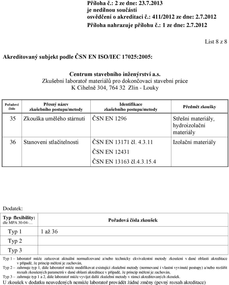 zkoušení v dané oblasti akreditace v případě, že princip měření je zachován, Typ 2 zahrnuje typ 1, dále laboratoř může modifikovat existující zkušební metody (normované i vlastní vyvinuté postupy)