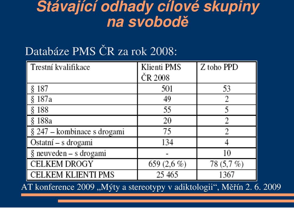svobodě Databáze