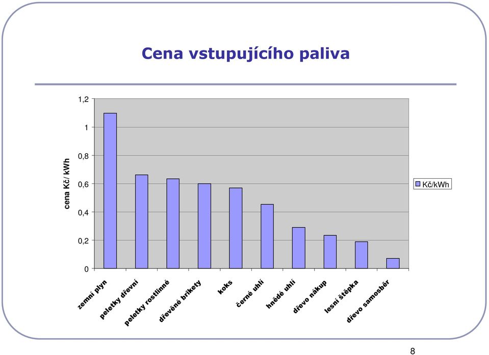 černé uhlí hnědé uhlí dřevo nákup lesní štěpka