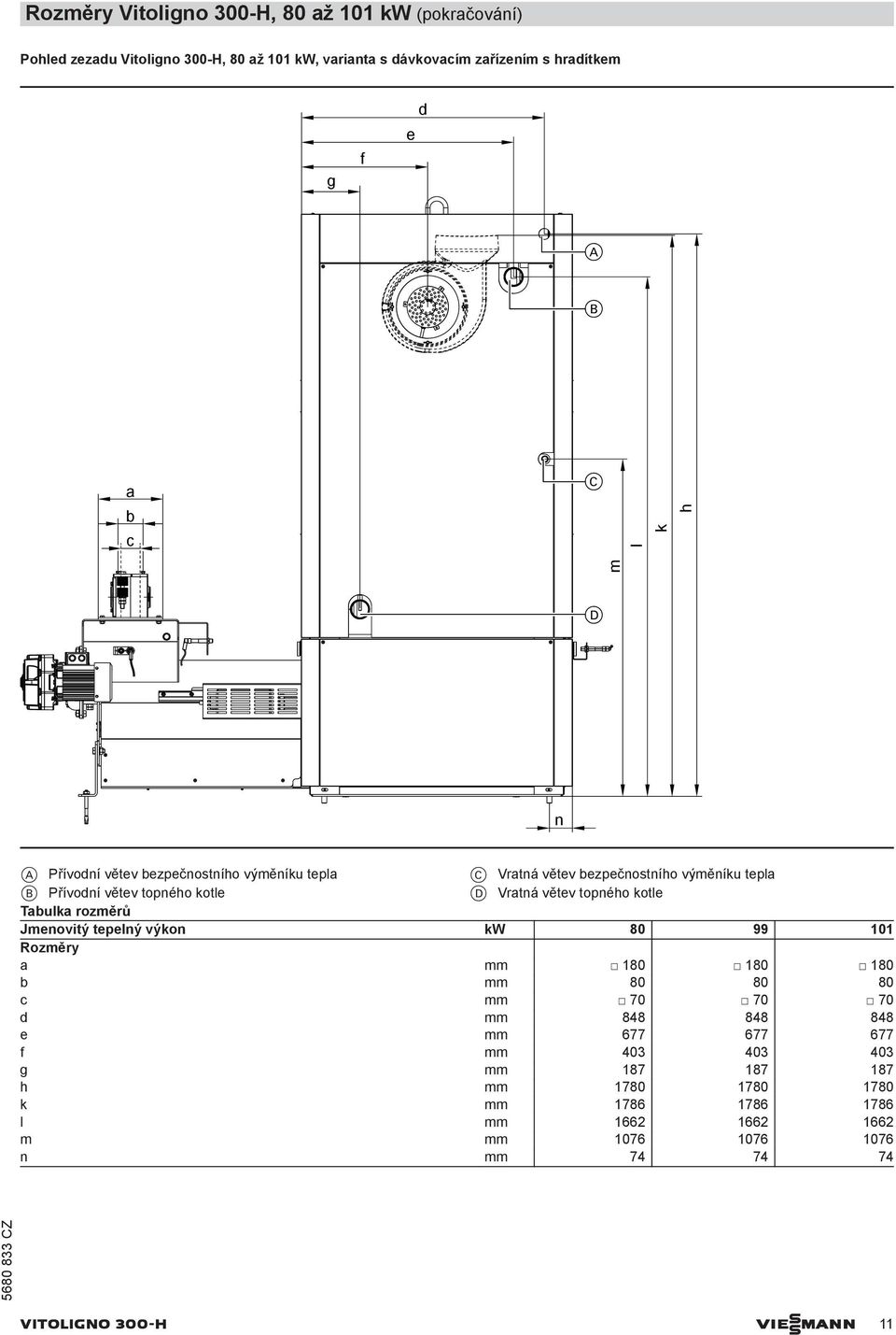 kotle Tulk rozměrů Jmenovitý tepelný výkon kw 80 99 101 Rozměry mm 180 180 180 mm 80 80 80 mm 70 70 70 mm 848 848 848 e mm 677 677 677 f mm 403