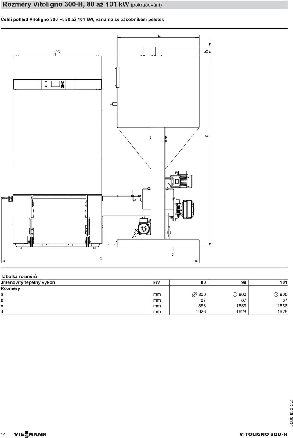 rozměrů Jmenovitý tepelný výkon kw 80 99 101 Rozměry mm 7 800 7 800