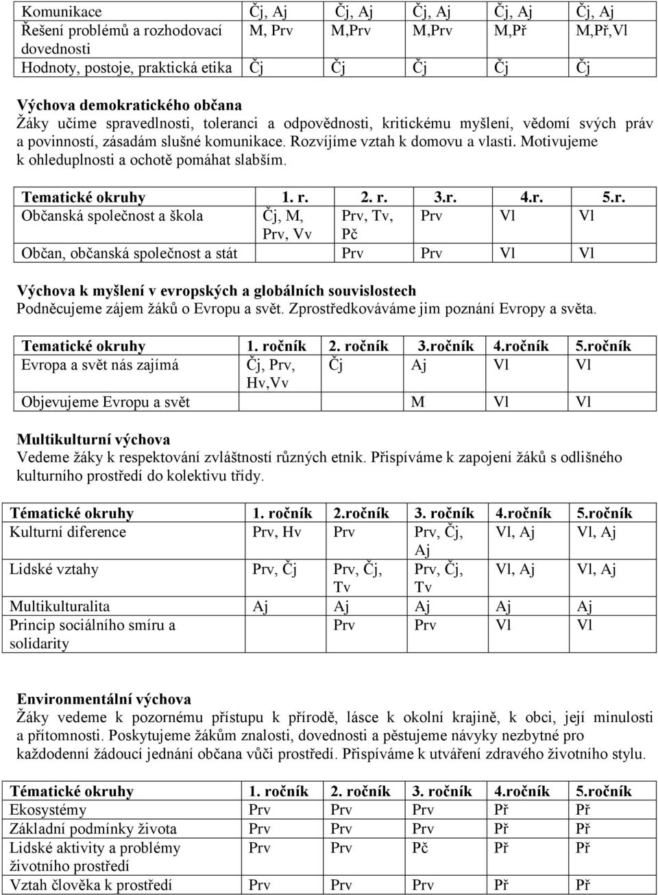 Motivujeme k ohleduplnosti a ochotě pomáhat slabším. Tematické okru