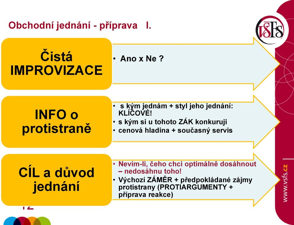 s kým si u tohoto ZÁK konkuruji cenová hladina + současný servis CÍL a důvod jednání