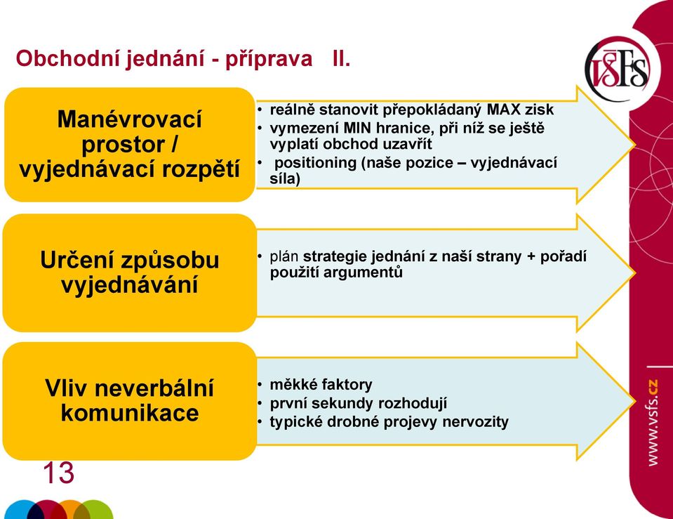 při níž se ještě vyplatí obchod uzavřít positioning (naše pozice vyjednávací síla) Určení způsobu