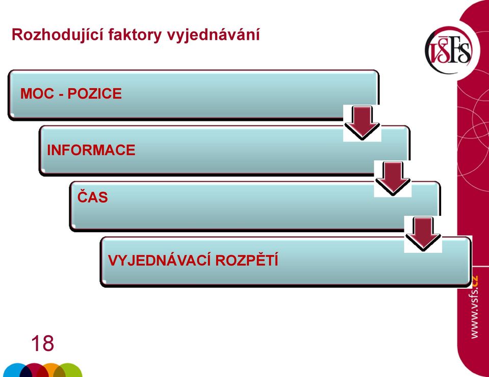 POZICE INFORMACE ČAS