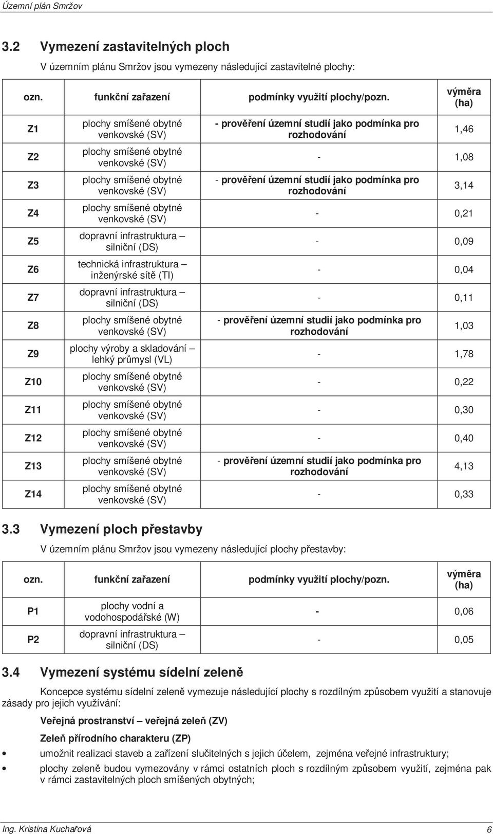 (TI) dopravní infrastruktura silniční (DS) venkovské (SV) plochy výroby a skladování lehký průmysl (VL) venkovské (SV) venkovské (SV) venkovské (SV) venkovské (SV) venkovské (SV) - prověření územní