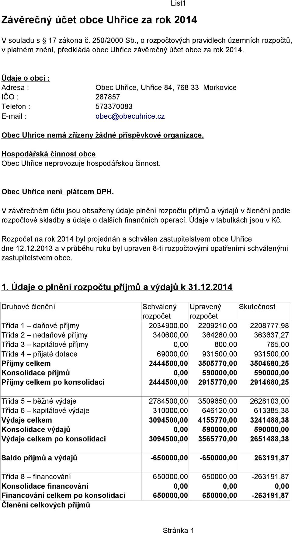 Hospodářská činnost obce Obec Uhřice neprovozuje hospodářskou činnost. Obec Uhřice není plátcem DPH.