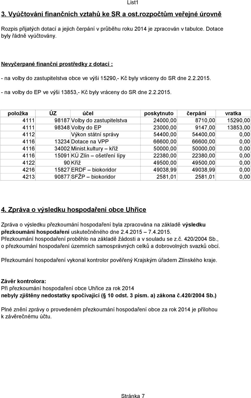 - na volby do EP ve výši 13853,- Kč byly vráceny do SR dne 2.2.2015.