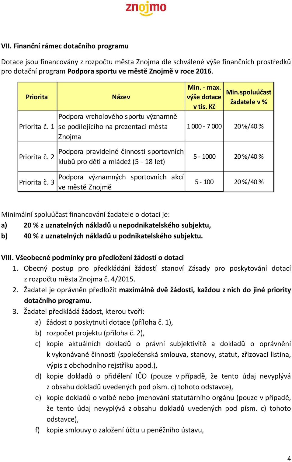 3 Název Podpora vrcholového sportu významně se podílejícího na prezentaci města Znojma Podpora pravidelné činnosti sportovních klubů pro děti a mládež (5-18 let) Podpora významných sportovních akcí