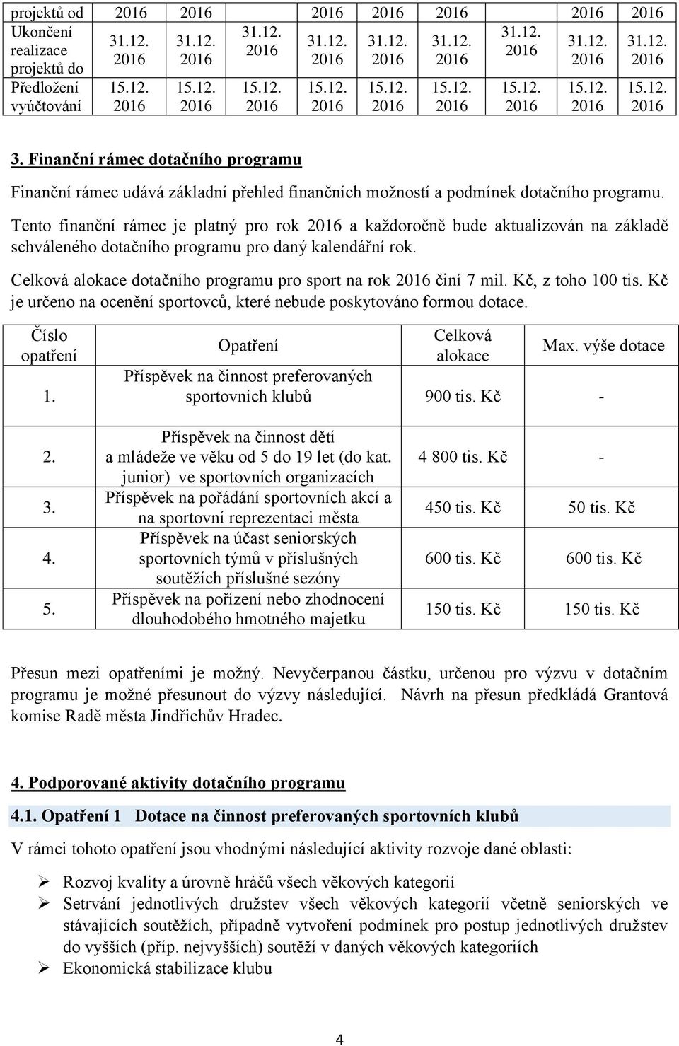 Tento finanční rámec je platný pro rok a každoročně bude aktualizován na základě schváleného dotačního programu pro daný kalendářní rok. Celková alokace dotačního programu pro sport na rok činí 7 mil.