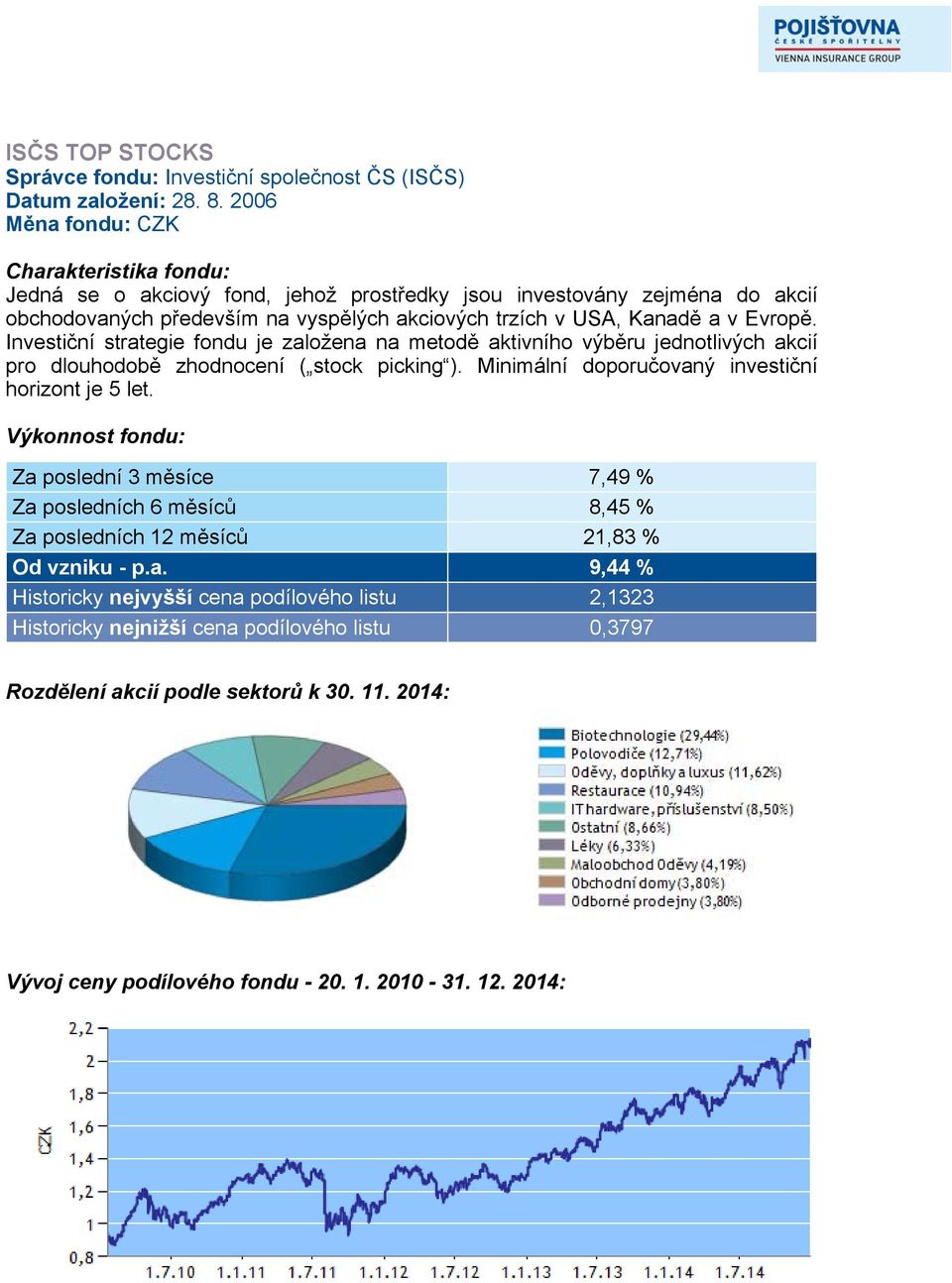 Investiční strategie fondu je založena na metodě aktivního výběru jednotlivých akcií pro dlouhodobě zhodnocení ( stock picking ). Minimální doporučovaný investiční horizont je 5 let.