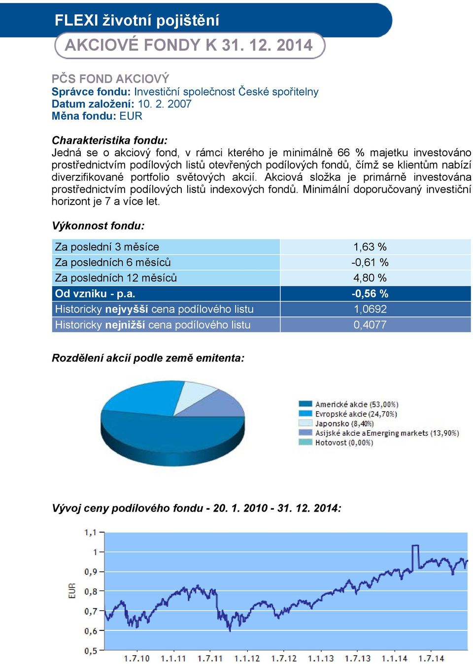 2007 Měna fondu: EUR Jedná se o akciový fond, v rámci kterého je minimálně 66 % majetku investováno prostřednictvím podílových listů otevřených podílových fondů, čímž se klientům nabízí