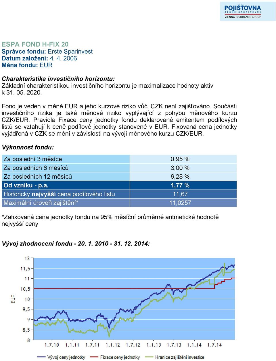 Fond je veden v měně EUR a jeho kurzové riziko vůči CZK není zajišťováno. Součástí investičního rizika je také měnové riziko vyplývající z pohybu měnového kurzu CZK/EUR.