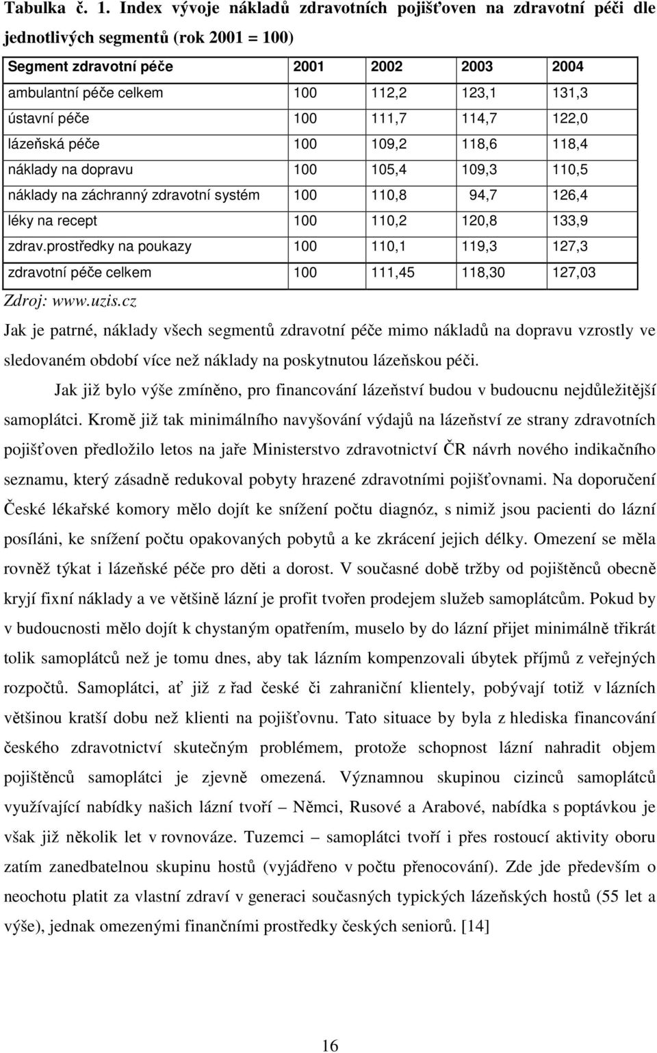 ústavní péče 100 111,7 114,7 122,0 lázeňská péče 100 109,2 118,6 118,4 náklady na dopravu 100 105,4 109,3 110,5 náklady na záchranný zdravotní systém 100 110,8 94,7 126,4 léky na recept 100 110,2