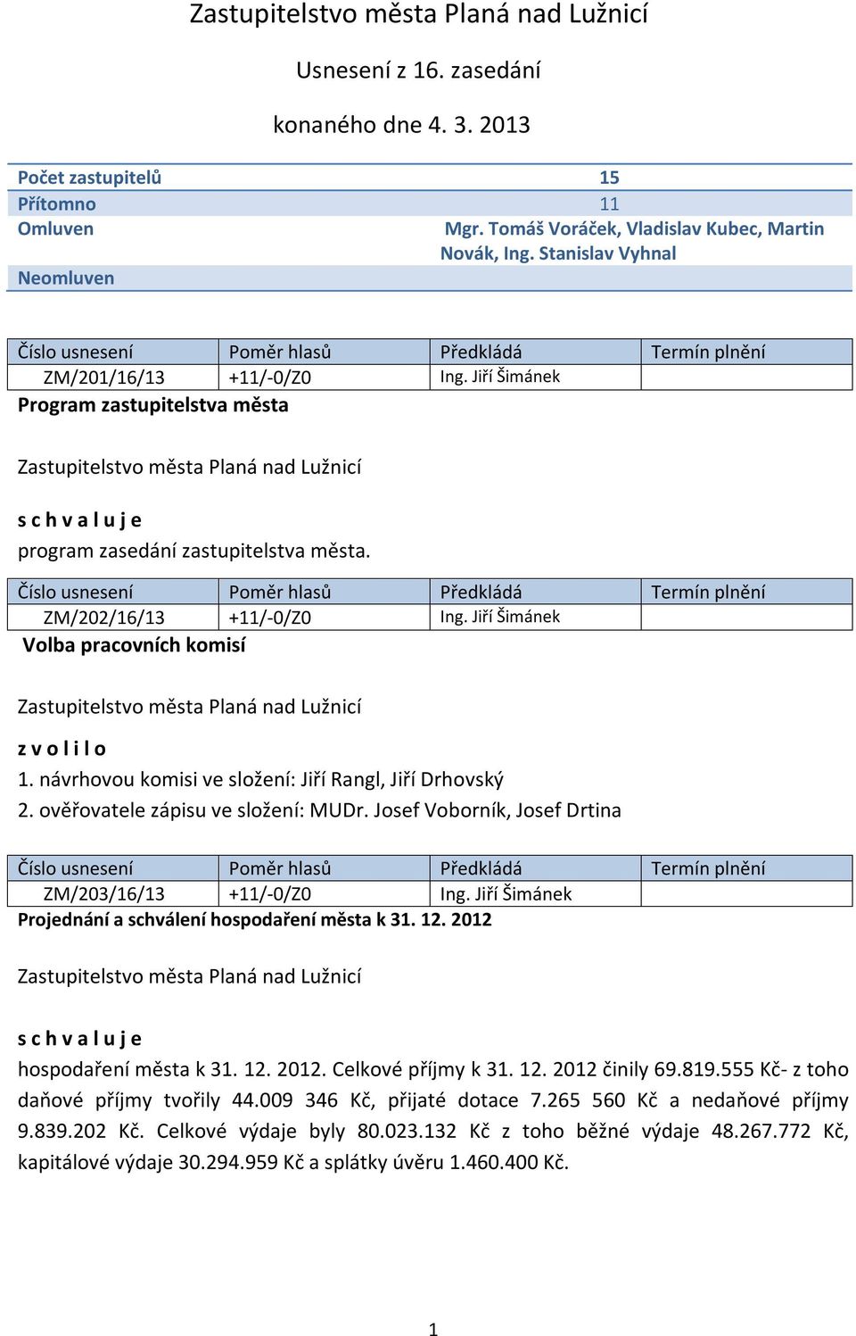 návrhovou komisi ve složení: Jiří Rangl, Jiří Drhovský 2. ověřovatele zápisu ve složení: MUDr. Josef Voborník, Josef Drtina ZM/203/16/13 +11/-0/Z0 Ing.