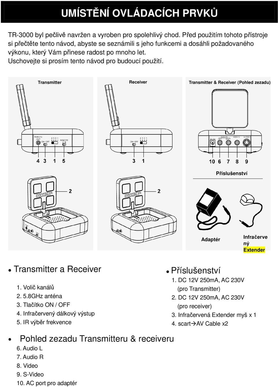 Uschovejte si prosím tento návod pro budoucí použití. Transmitter Receiver Transmitter & Receiver (Pohled zezadu) Příslušenství Adaptér Infračerve ný Extender Transmitter a Receiver 1.
