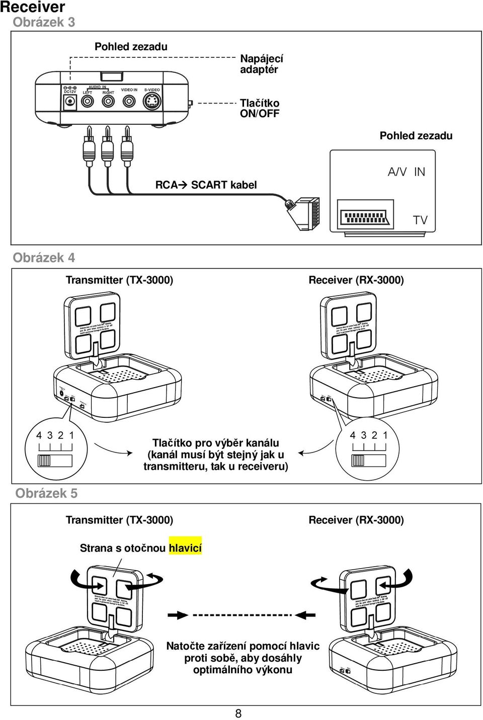 stejný jak u transmitteru, tak u receiveru) Obrázek 5 Transmitter (TX-3000) Receiver (RX-3000)
