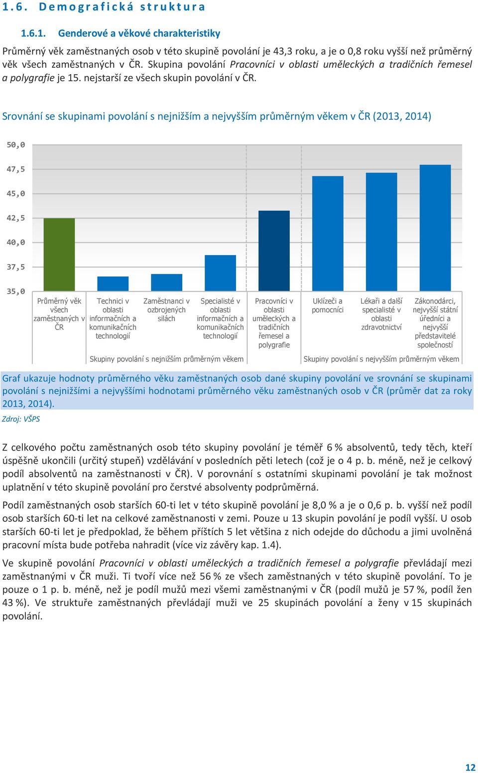 Srovnání se skupinami povolání s nejnižším a nejvyšším průměrným věkem v ČR (2013, 2014) 50,0 47,5 45,0 42,5 40,0 37,5 35,0 Průměrný věk všech zaměstnaných v ČR Technici v oblasti informačních a