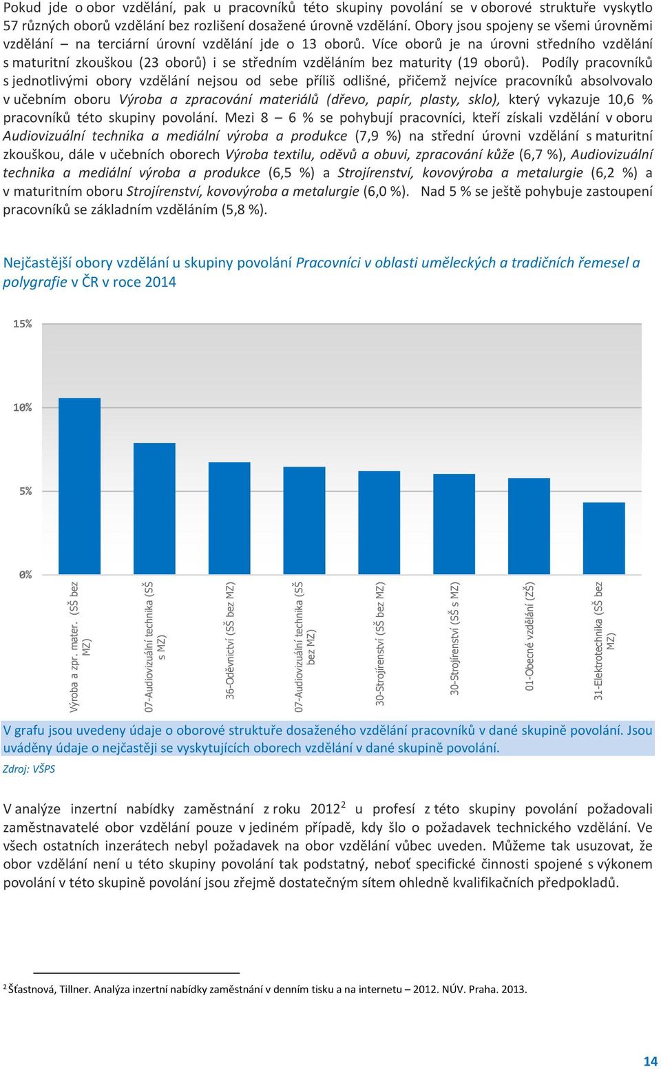 Více oborů je na úrovni středního vzdělání s maturitní zkouškou (23 oborů) i se středním vzděláním bez maturity (19 oborů).