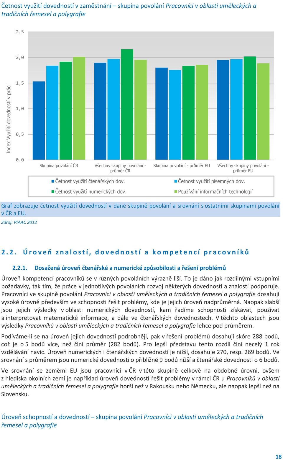 Používání informačních technologií Graf zobrazuje četnost využití dovedností v dané skupině povolání a srovnání s ostatními skupinami povolání v ČR a EU. Zdroj: PIAAC 20