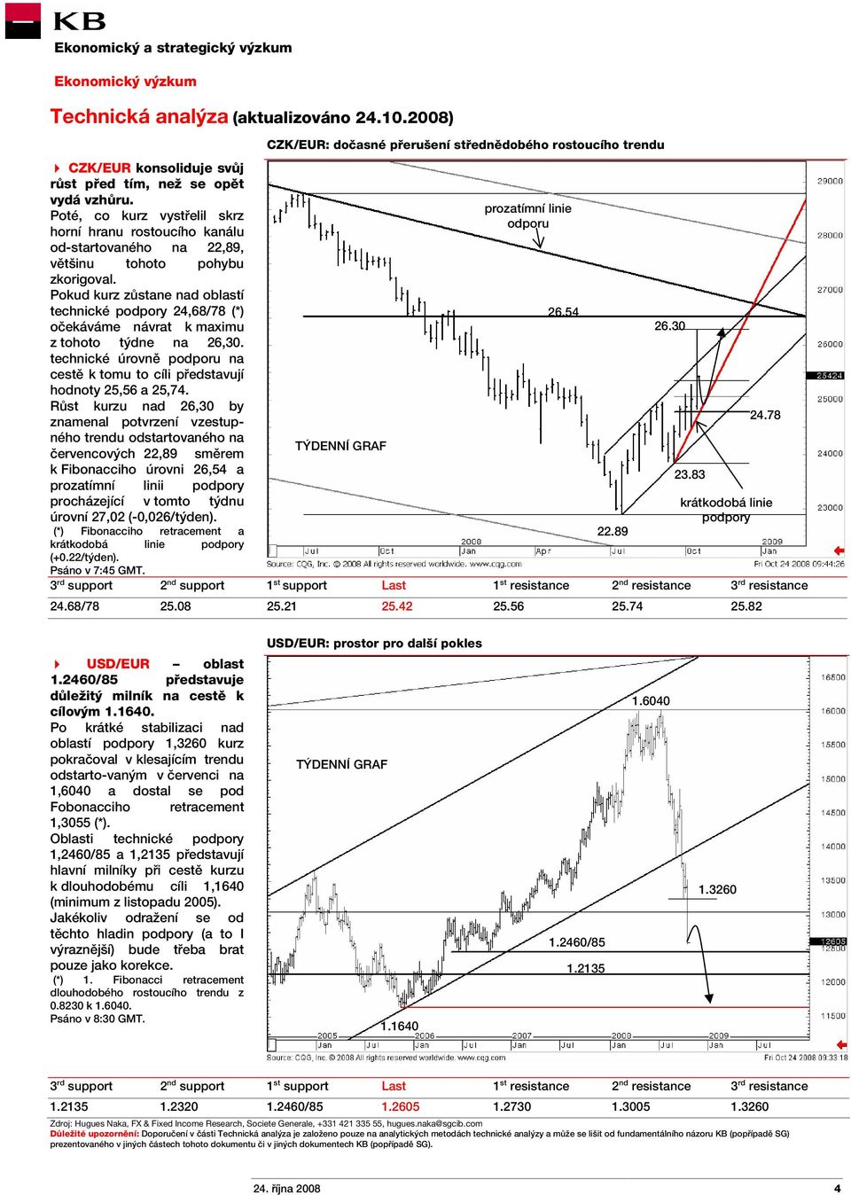 Pokud kurz zůstane nad oblastí technické podpory 24,68/78 (*) 26.54 očekáváme návrat k maximu 26.30 z tohoto týdne na 26,30.