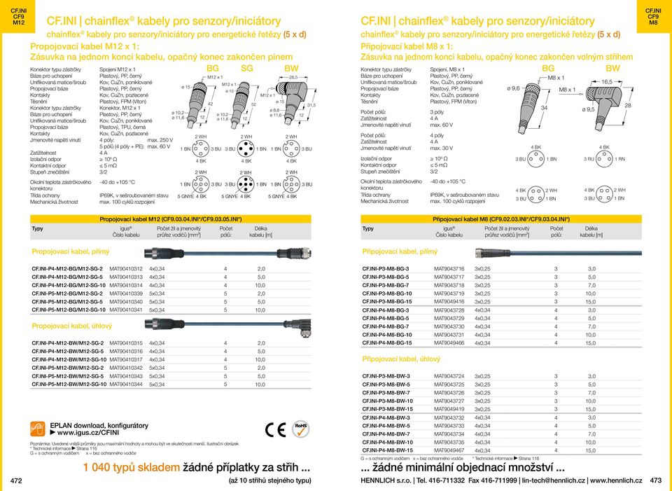 Připojovací kabel : SG Konektor typu zástrčky Spojení, 3 póly 4 póly max. 30 V 34 ø 9,5 16,5 28 Propojovací kabel M (.03.04.