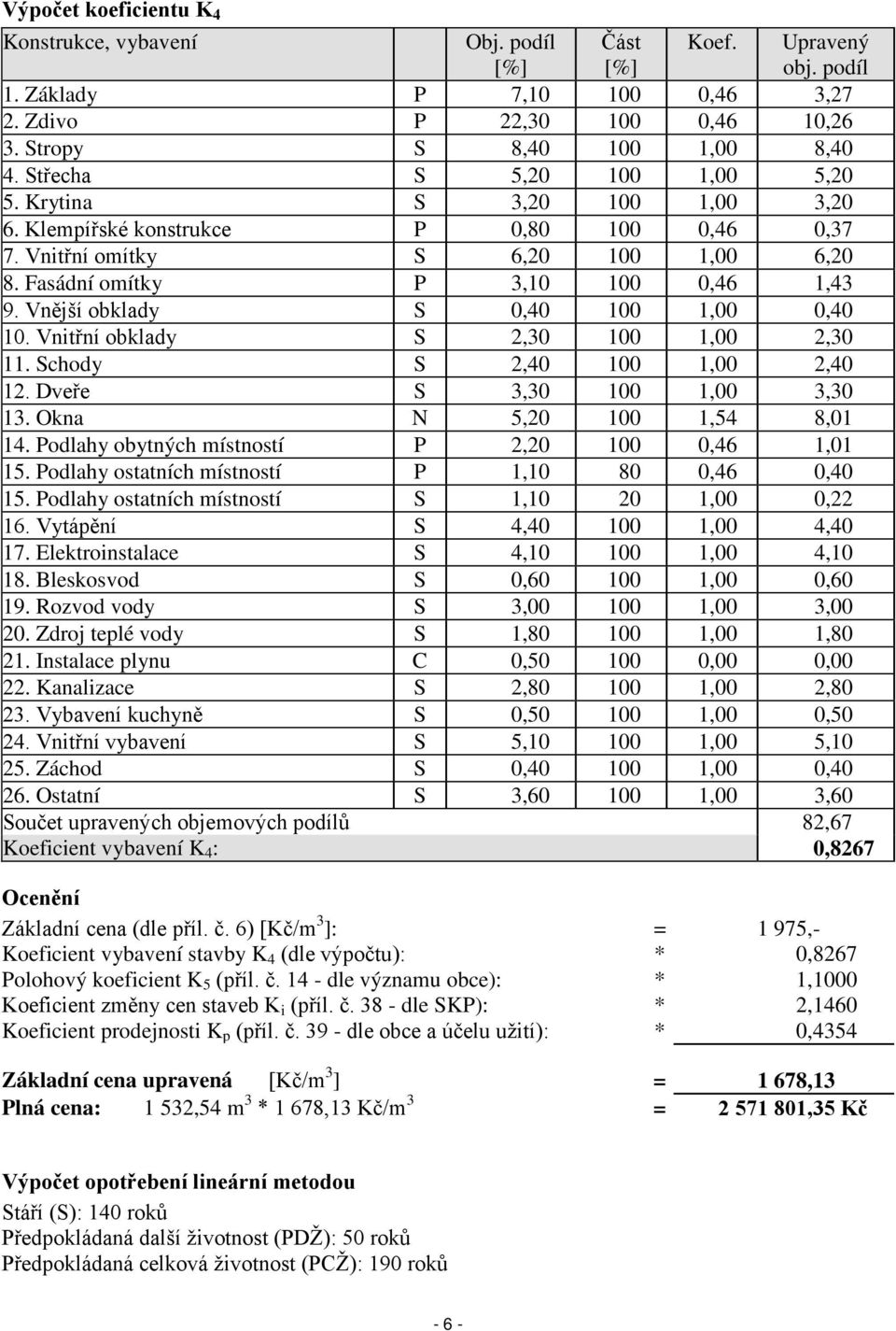 Vnější obklady S 0,40 100 1,00 0,40 10. Vnitřní obklady S 2,30 100 1,00 2,30 11. Schody S 2,40 100 1,00 2,40 12. Dveře S 3,30 100 1,00 3,30 13. Okna N 5,20 100 1,54 8,01 14.