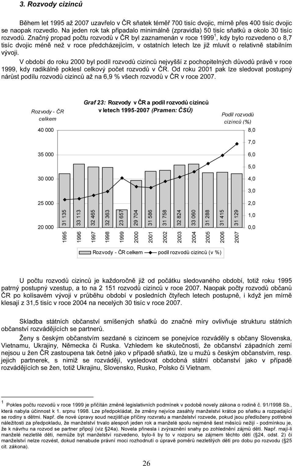 Značný propad počtu rozvodů v byl zaznamenán v roce 1999 1, kdy bylo rozvedeno o 8,7 tisíc dvojic méně než v roce předcházejícím, v ostatních letech lze již mluvit o relativně stabilním vývoji.