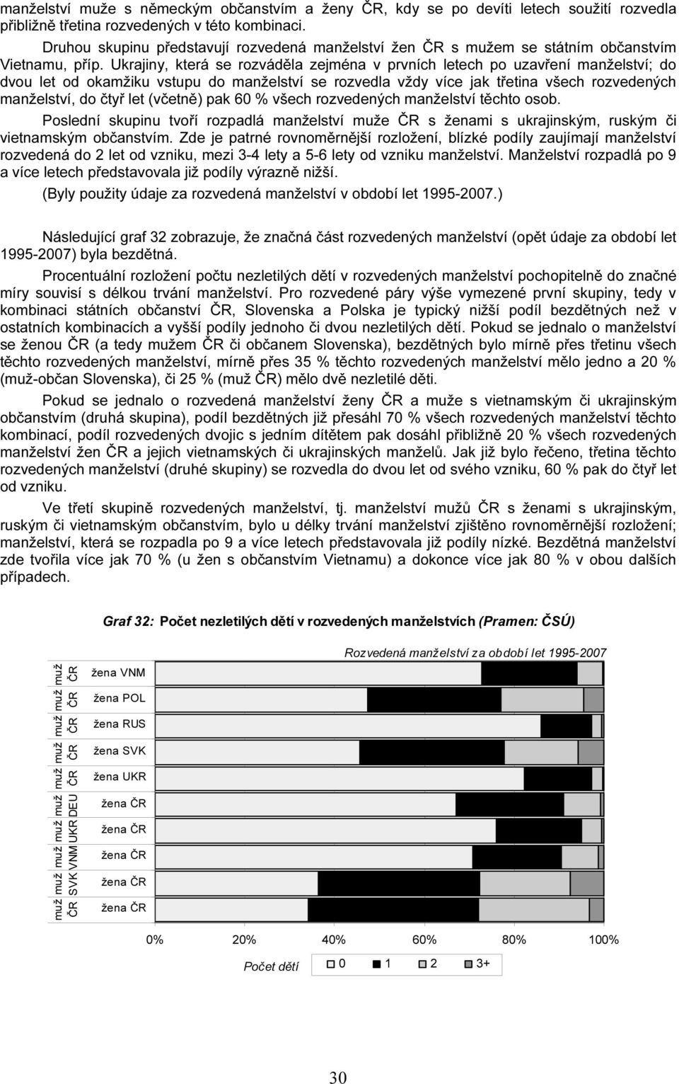 Ukrajiny, která se rozváděla zejména v prvních letech po uzavření manželství; do dvou let od okamžiku vstupu do manželství se rozvedla vždy více jak třetina všech rozvedených manželství, do čtyř let