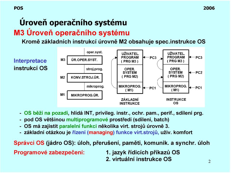 - pod OS většinou multiprogramové prostředí (sdílení, batch) - OS má zajistit paralelní funkci několika virt. strojů úrovně 3.